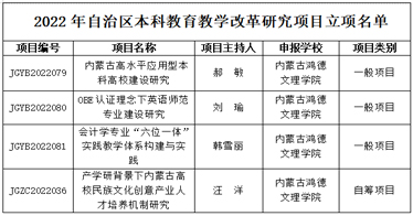 學院4項課題獲批2022年自治區(qū)本科教育教學改革研究項目