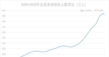 98人上線 鴻德考研學(xué)子再創(chuàng)佳績