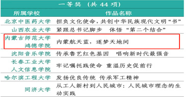 祝賀！喜獲全國一等獎！