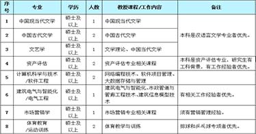 內(nèi)蒙古鴻德文理學(xué)院2025年教師增聘公告